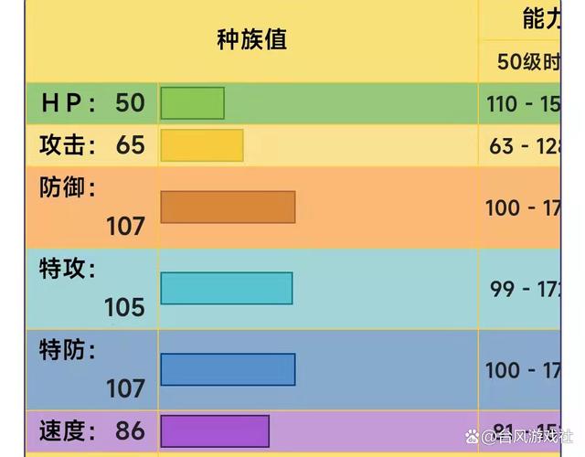 凤王种族值图片